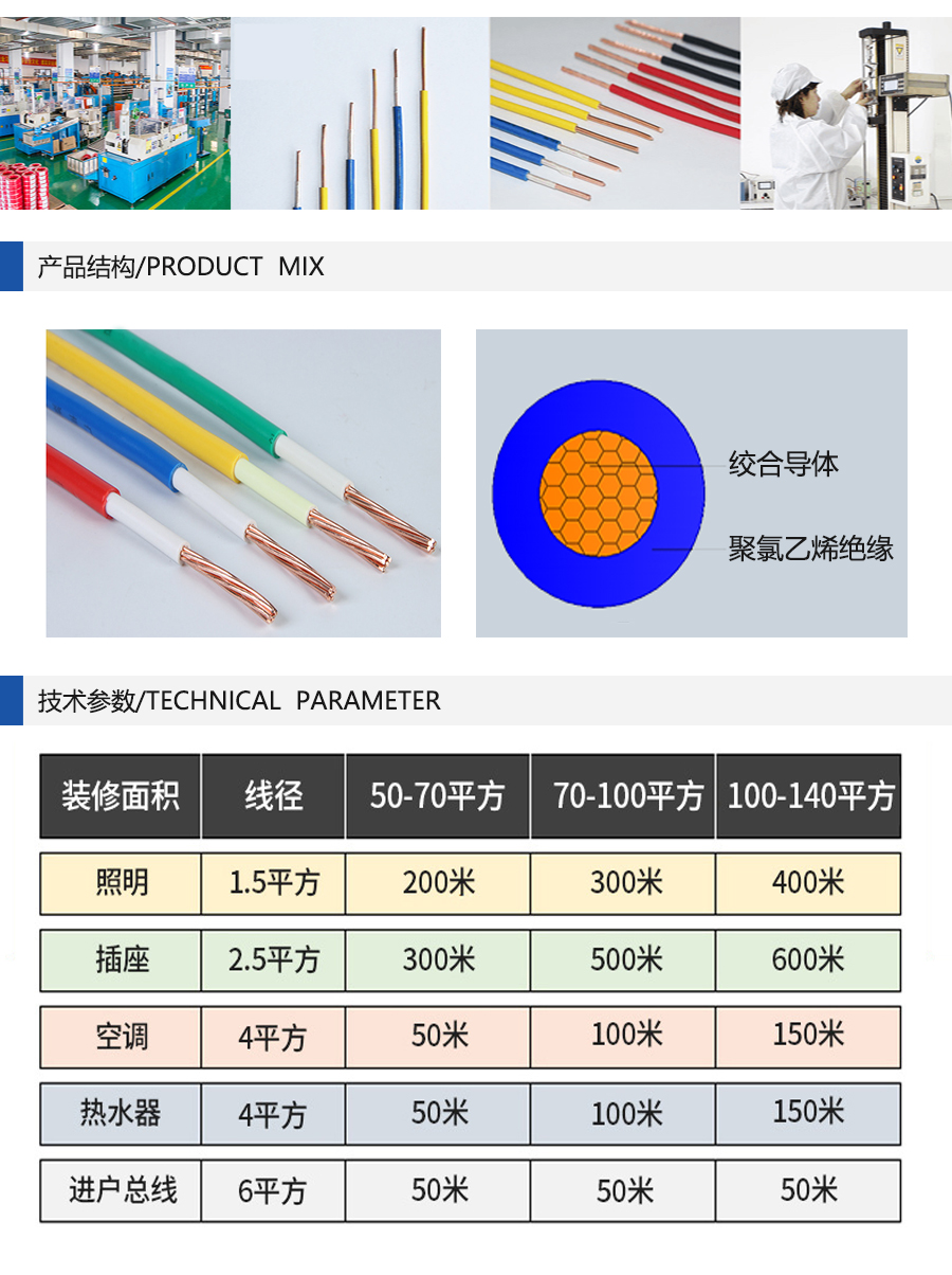 双菱电线 低烟无卤线